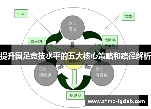 提升国足竞技水平的五大核心策略和路径解析