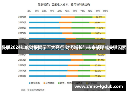 曼联2024年度财报揭示五大亮点 财务增长与未来战略成关键因素
