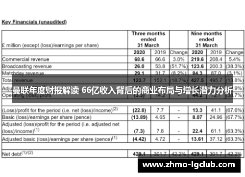 曼联年度财报解读 66亿收入背后的商业布局与增长潜力分析
