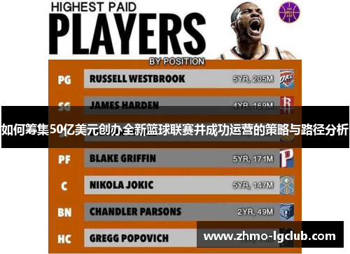 如何筹集50亿美元创办全新篮球联赛并成功运营的策略与路径分析