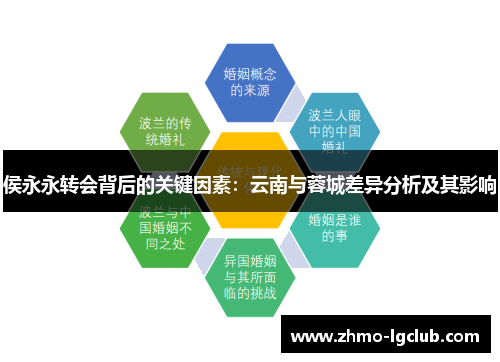 侯永永转会背后的关键因素：云南与蓉城差异分析及其影响