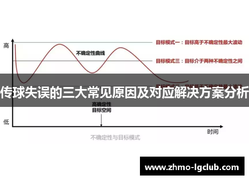 传球失误的三大常见原因及对应解决方案分析