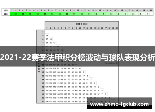 2021-22赛季法甲积分榜波动与球队表现分析