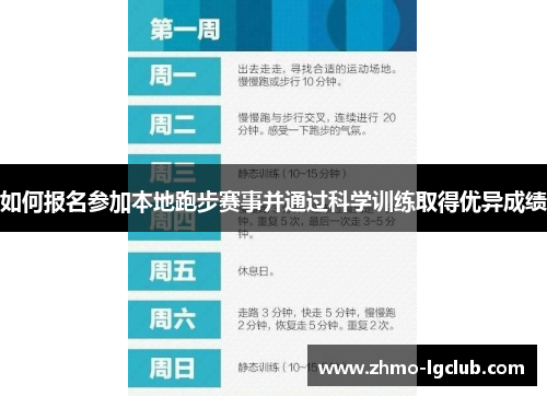 如何报名参加本地跑步赛事并通过科学训练取得优异成绩
