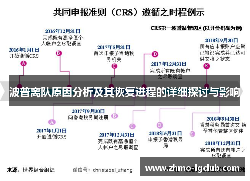 波普离队原因分析及其恢复进程的详细探讨与影响