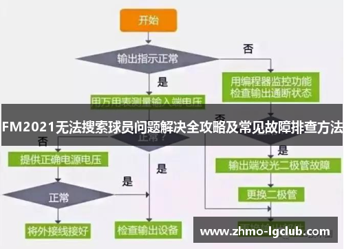 FM2021无法搜索球员问题解决全攻略及常见故障排查方法