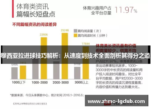 穆西亚拉进球技巧解析：从速度到技术全面剖析其得分之道