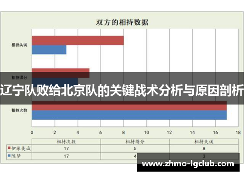 辽宁队败给北京队的关键战术分析与原因剖析