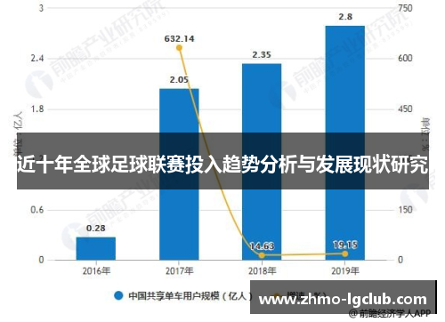 近十年全球足球联赛投入趋势分析与发展现状研究