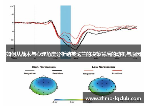 如何从战术与心理角度分析纳英戈兰的决策背后的动机与原因