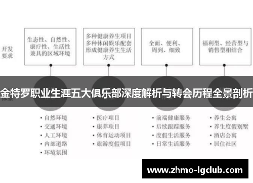 金特罗职业生涯五大俱乐部深度解析与转会历程全景剖析