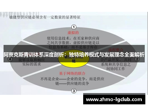 阿贾克斯青训体系深度剖析：独特培养模式与发展理念全面解析