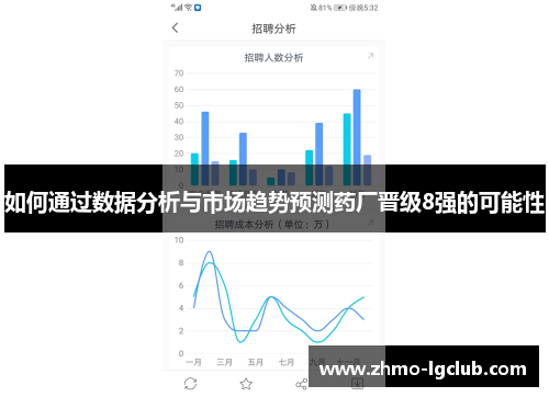 如何通过数据分析与市场趋势预测药厂晋级8强的可能性